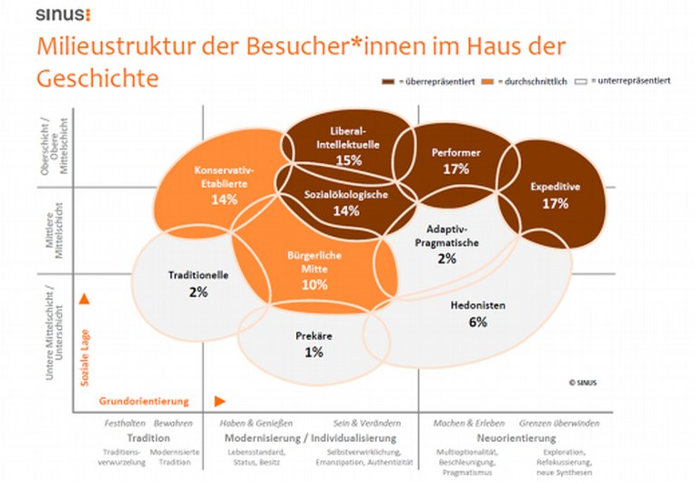 Vortrag Bild